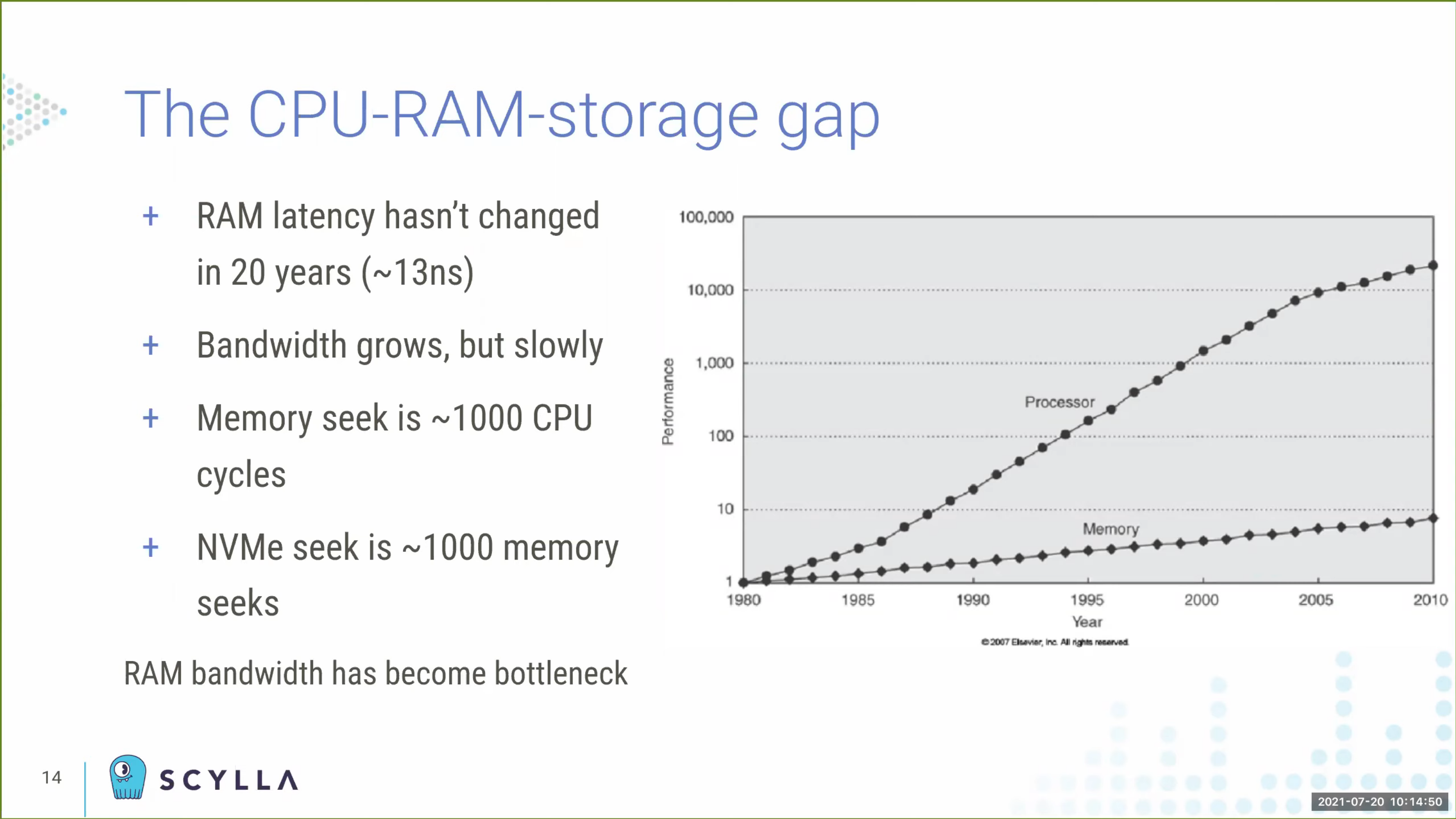 cpu-memory-gap